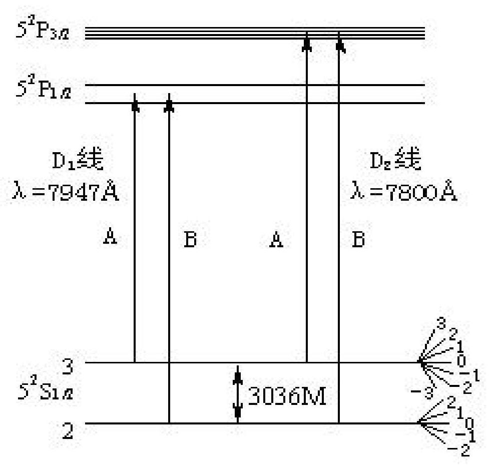 Precise frequency spectrum benchmark method based on atomic ground state hyperfine structure reference and atomic clock