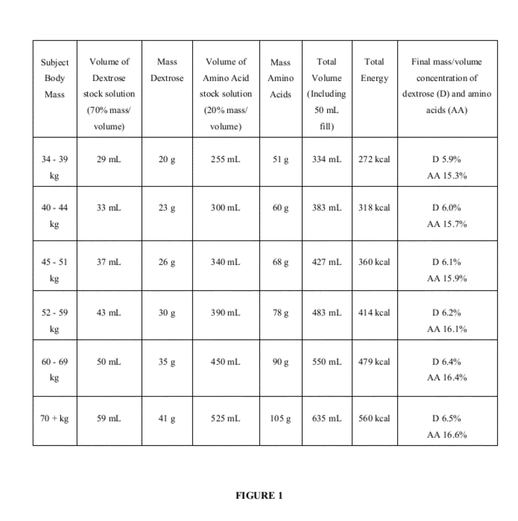 Nutritive compositions and methods of using same