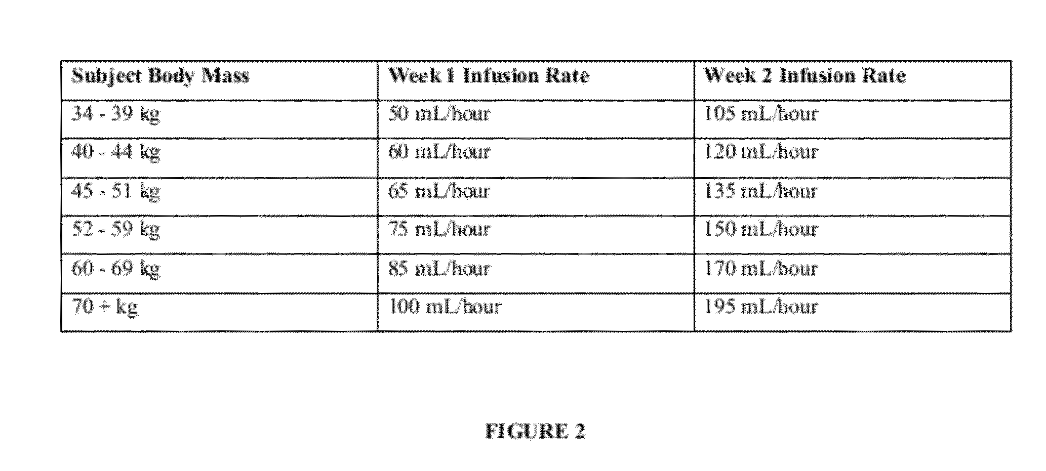 Nutritive compositions and methods of using same