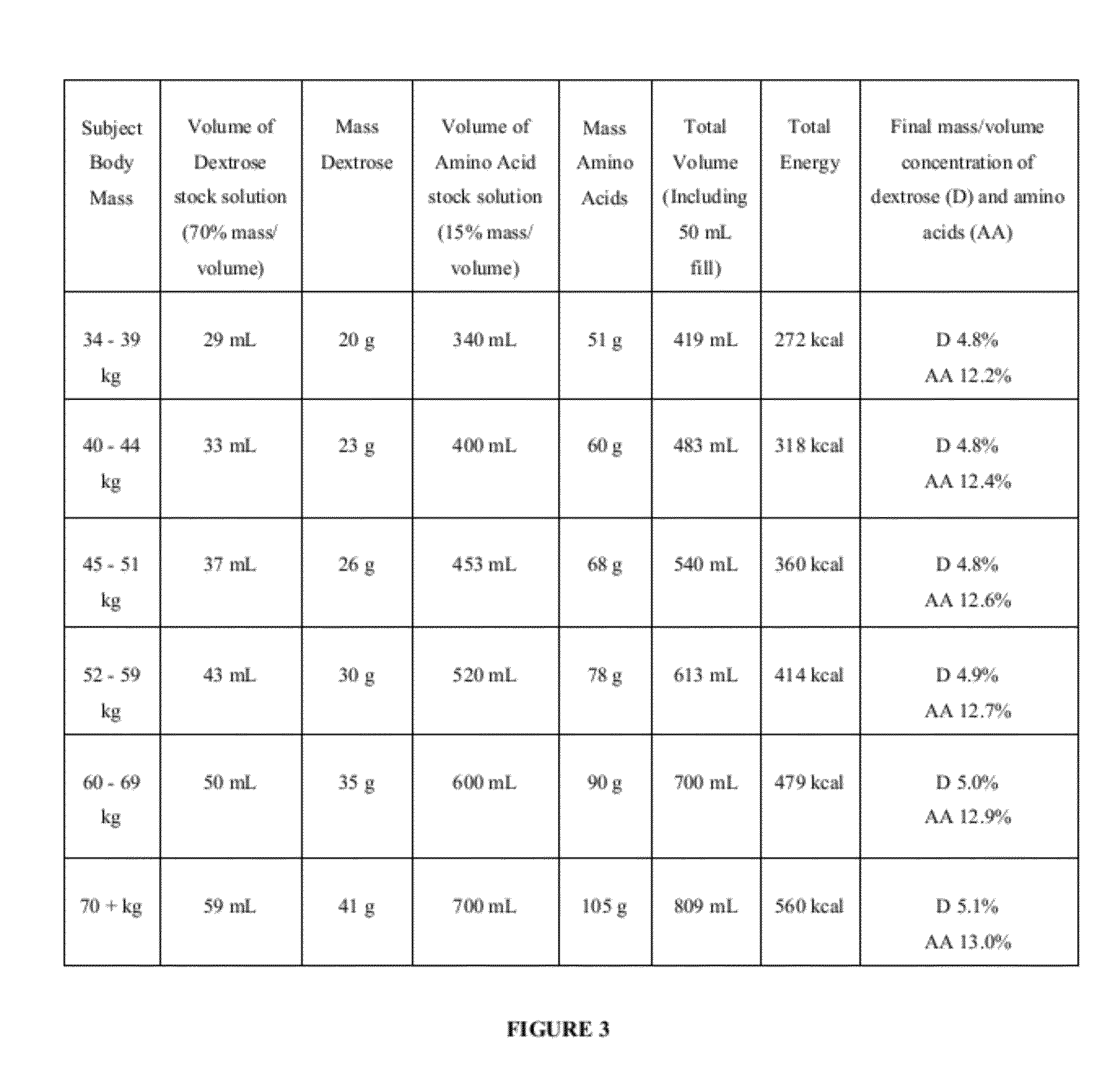 Nutritive compositions and methods of using same