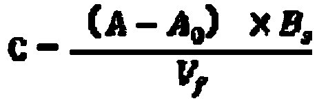 Detection method of ammonia content in coal ash