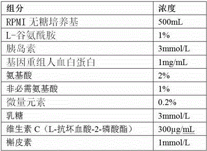 Serum-free medium for purifying myocardial cells of stem cell sources