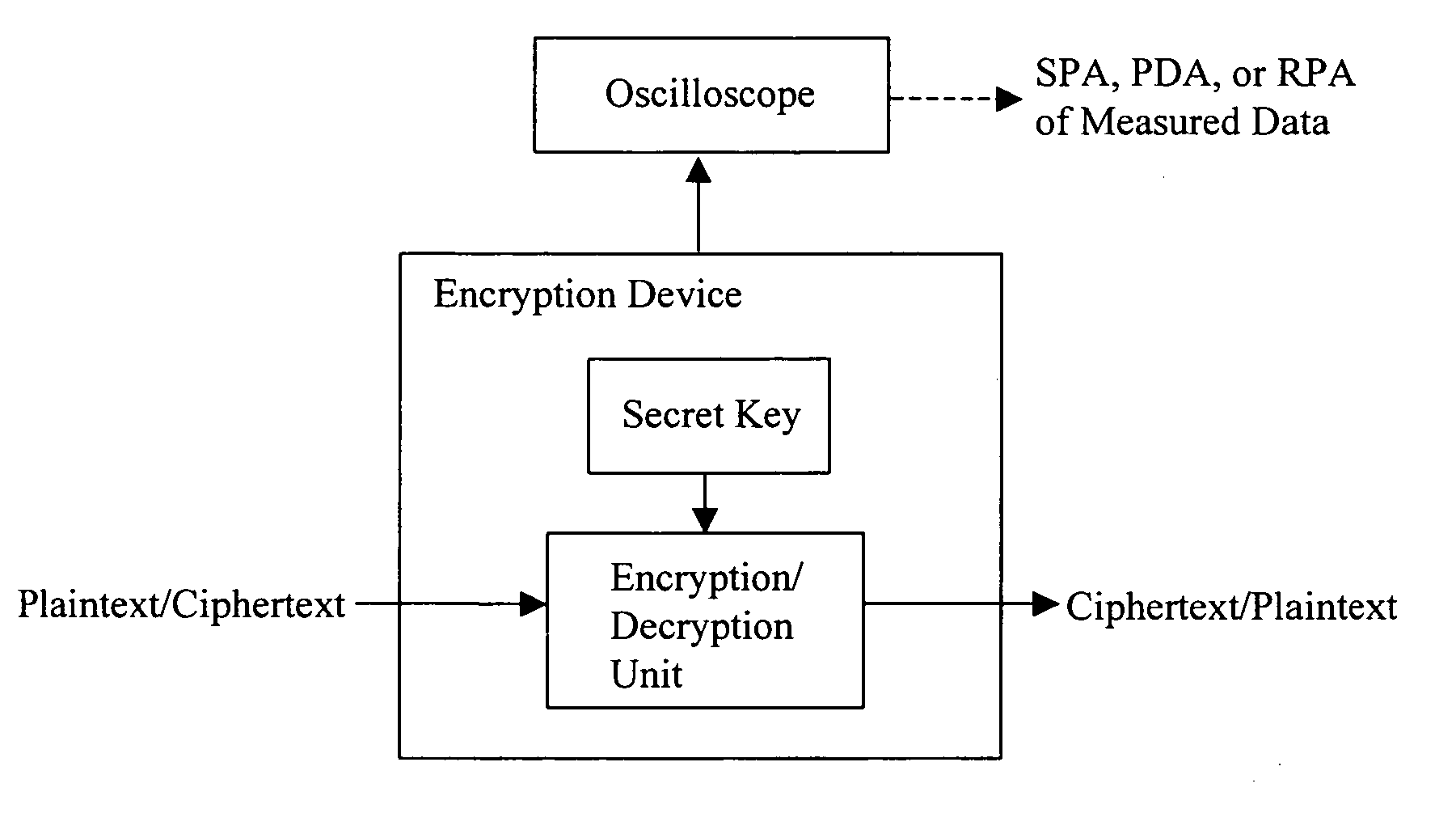 Tamper-proof elliptic encryption with private key