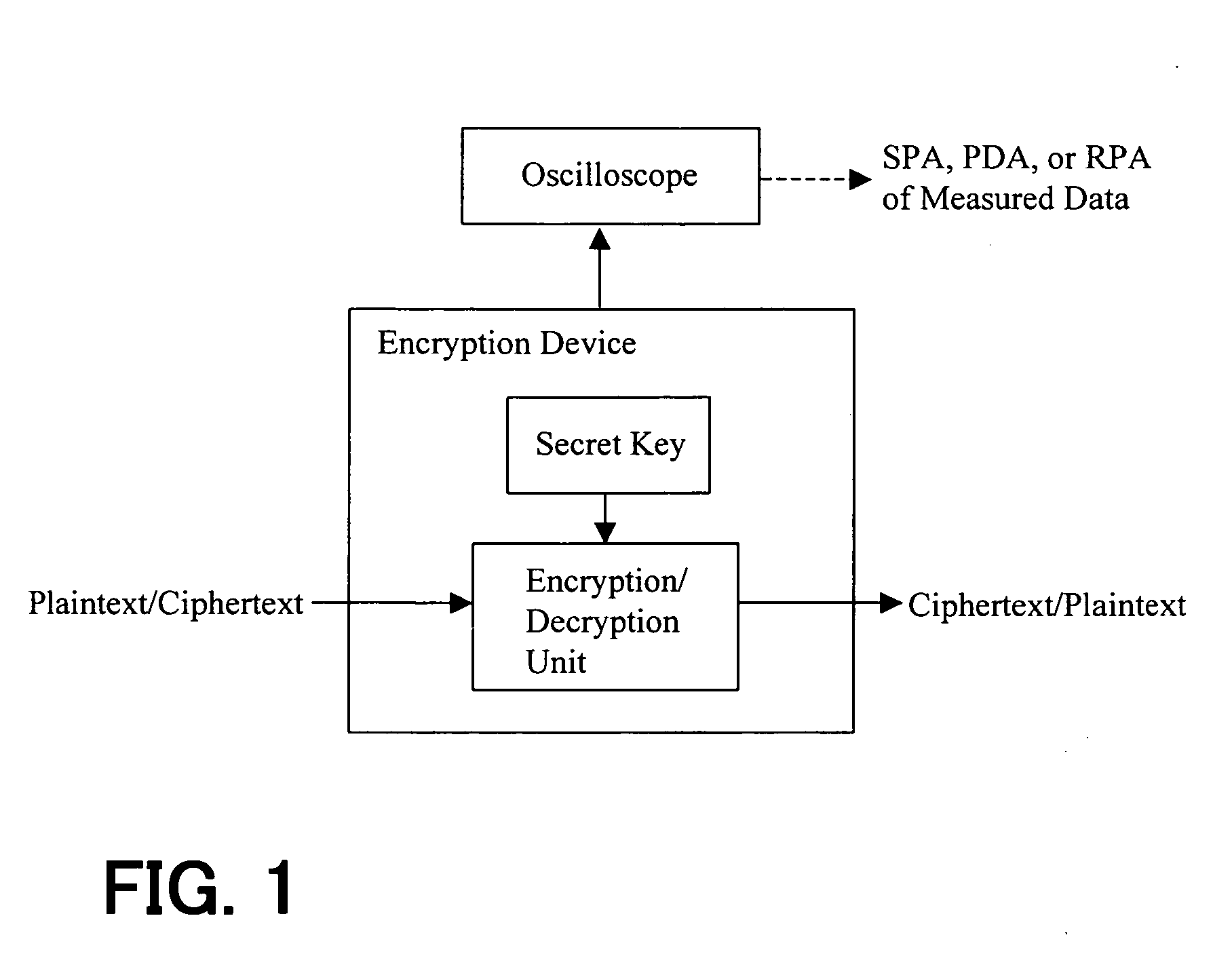 Tamper-proof elliptic encryption with private key