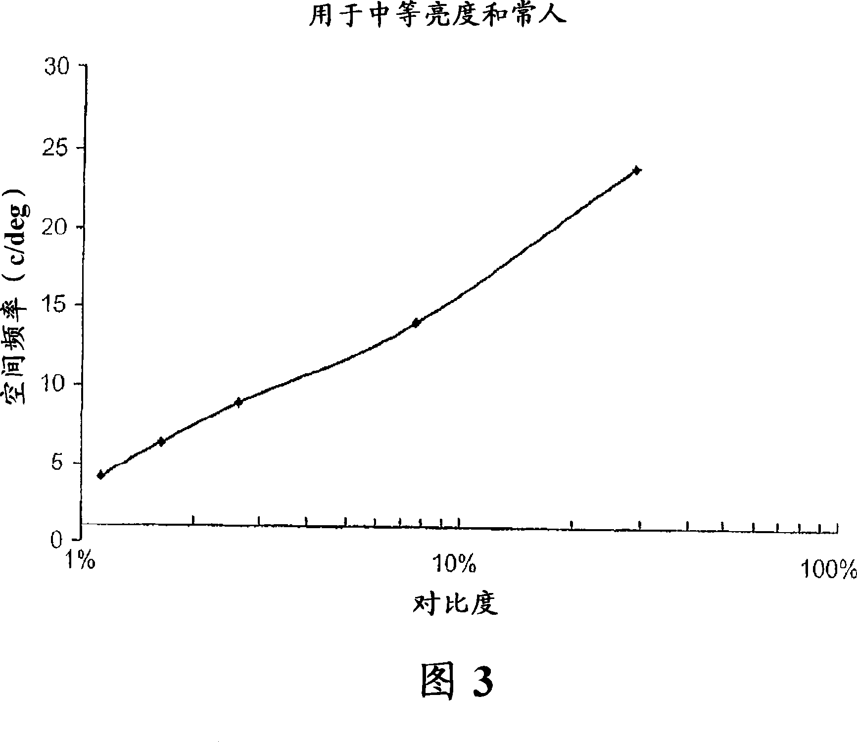 Dynamic display control of a portable electronic device display