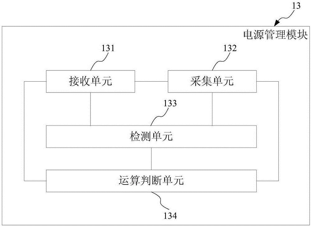 A power management system and method thereof