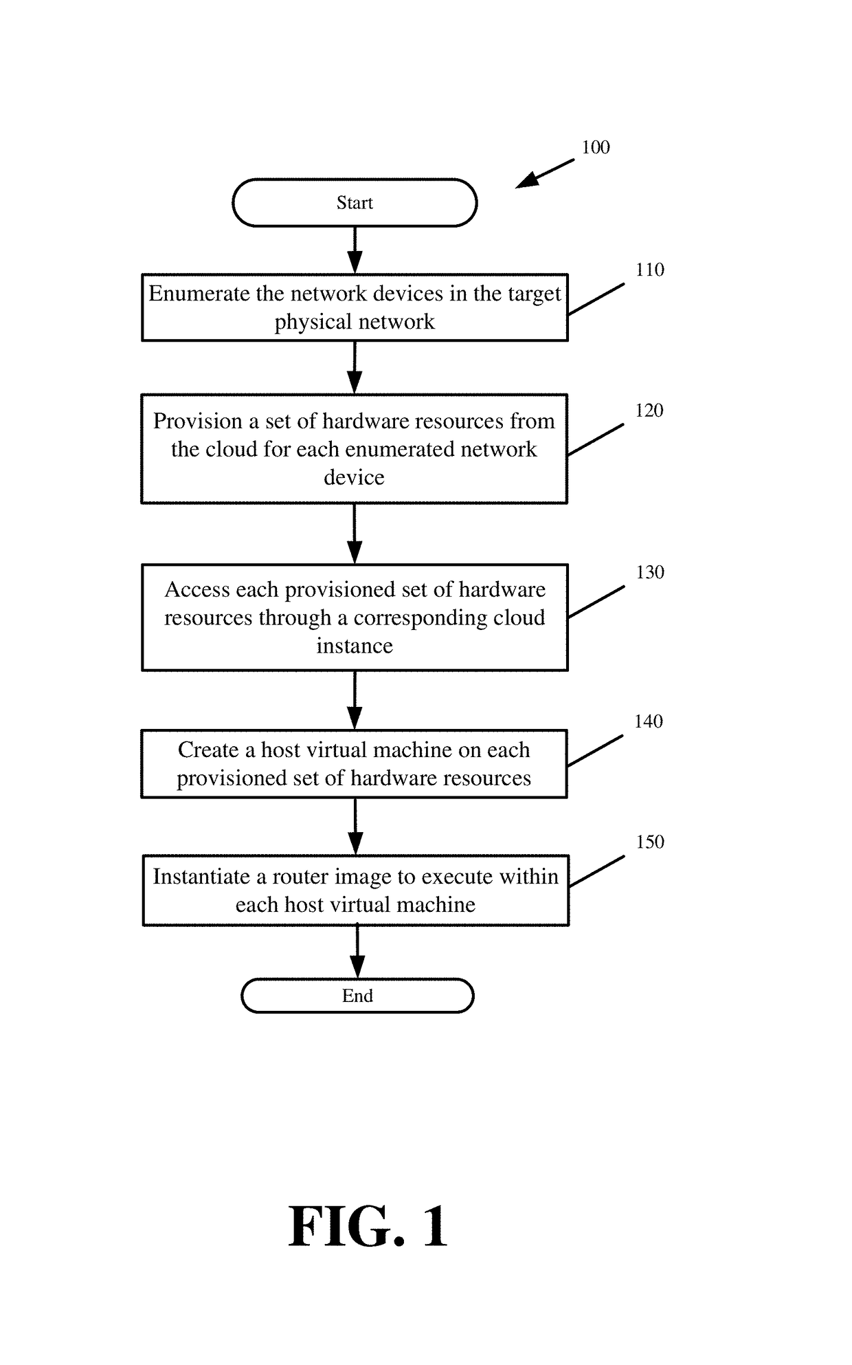 Holistic validation of a network via native communications across a mirrored emulation of the network