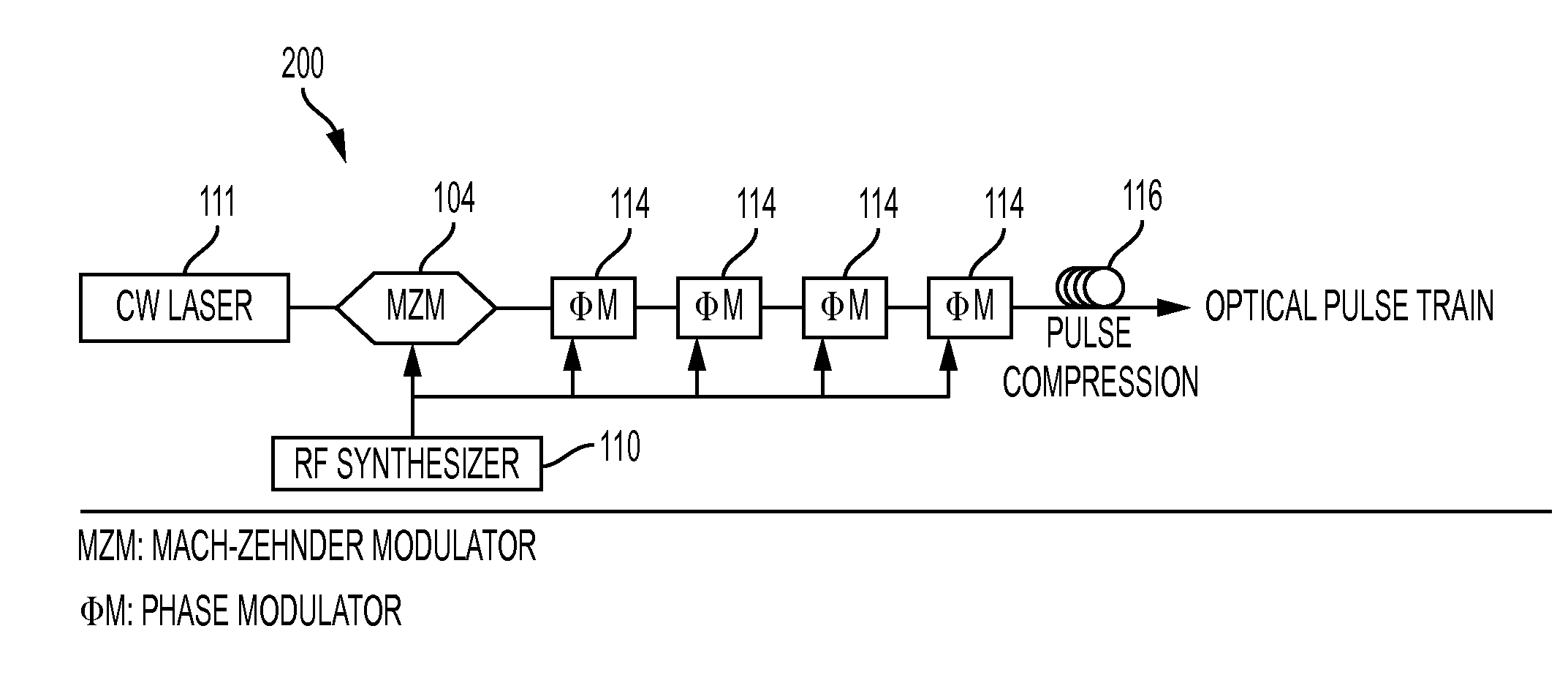 System and Method for Broadband Signal Disambiguation based on Sub-Sampled Analog Optical Links Employing Sample Rate Modulation