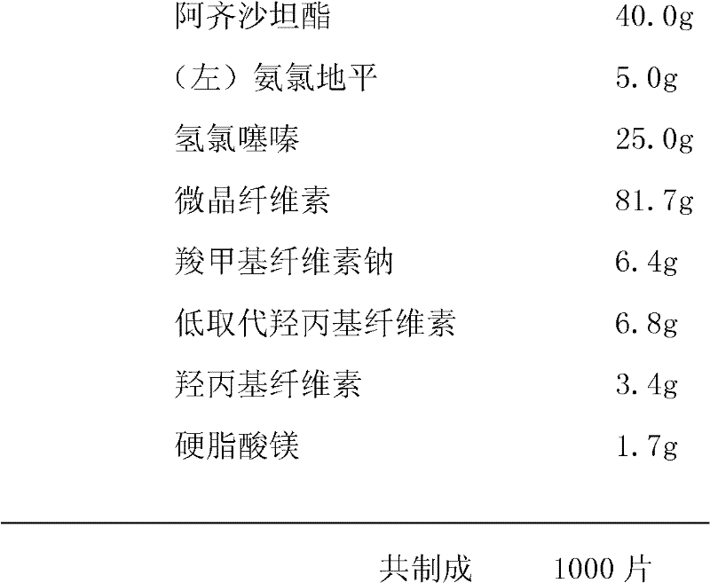 Pharmaceutical composition used for lowering blood pressure