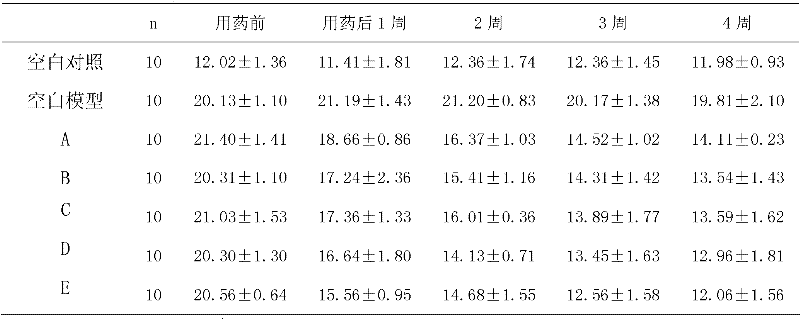 Pharmaceutical composition used for lowering blood pressure