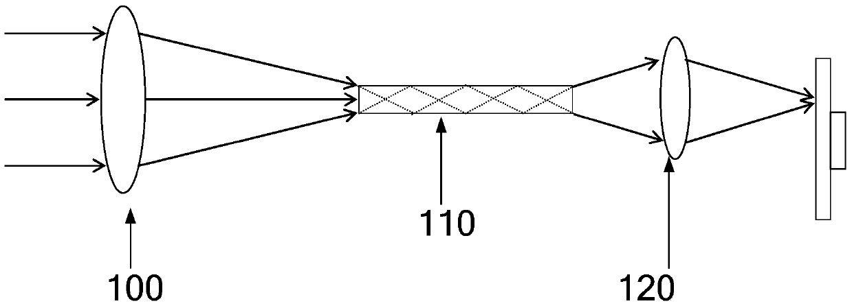 Light homogenizing structure, manufacturing method thereof and light homogenizing system