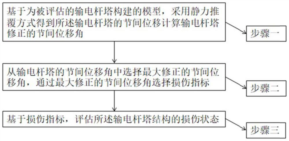 Transmission tower structure damage assessment method and system