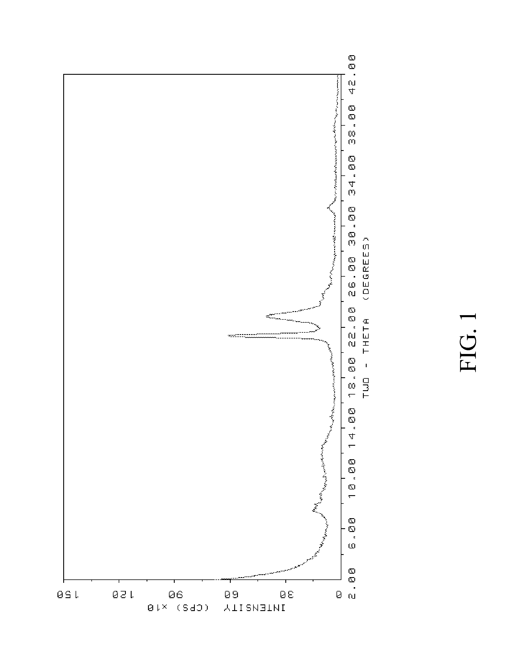 N-paraffin selective hydroconversion process using borosilicate ZSM-48 molecular sieves