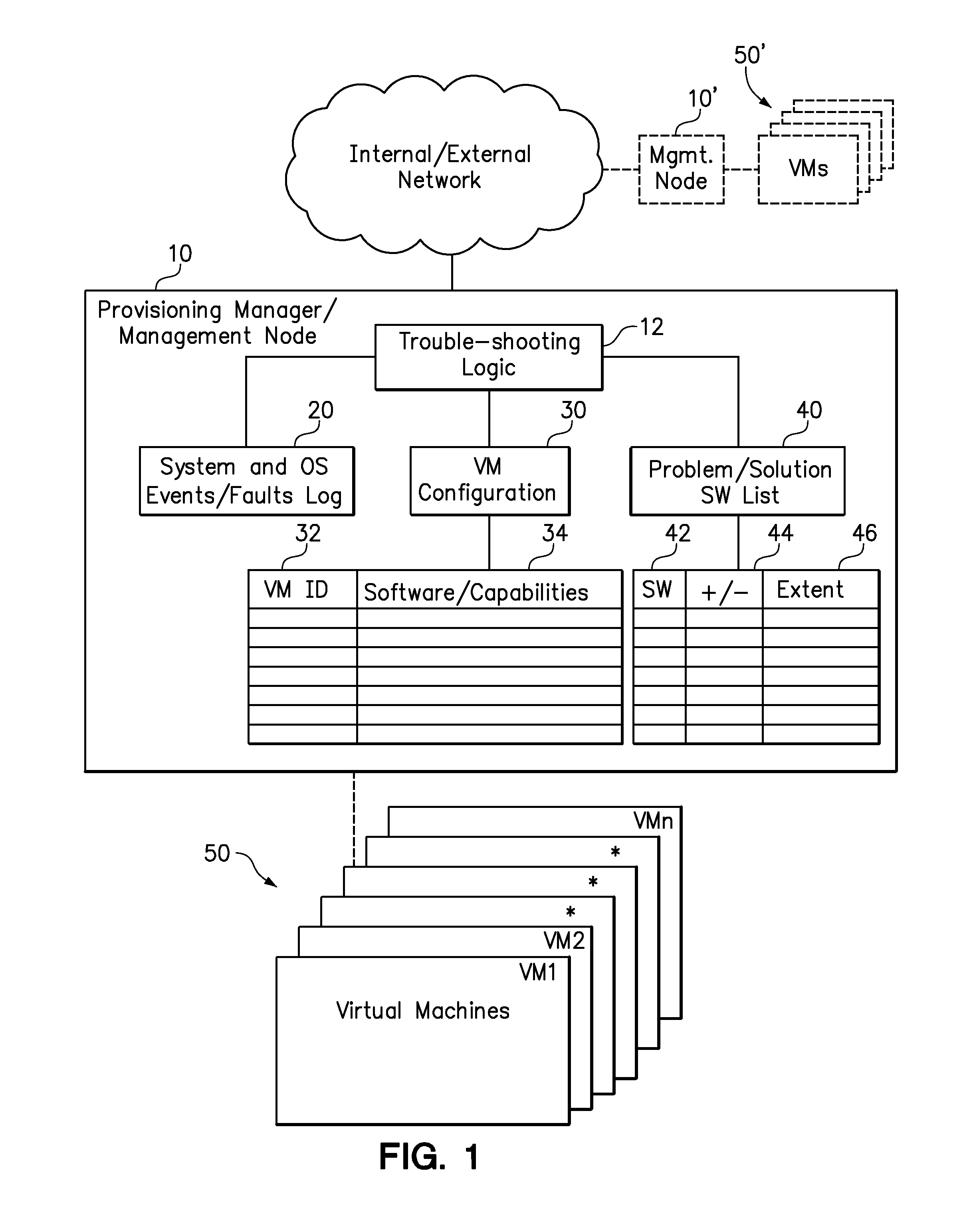 Identifying software responsible for a change in system stability