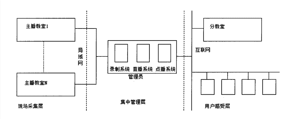 Tracking camera, record information acquisition processing live broadcast network teaching system