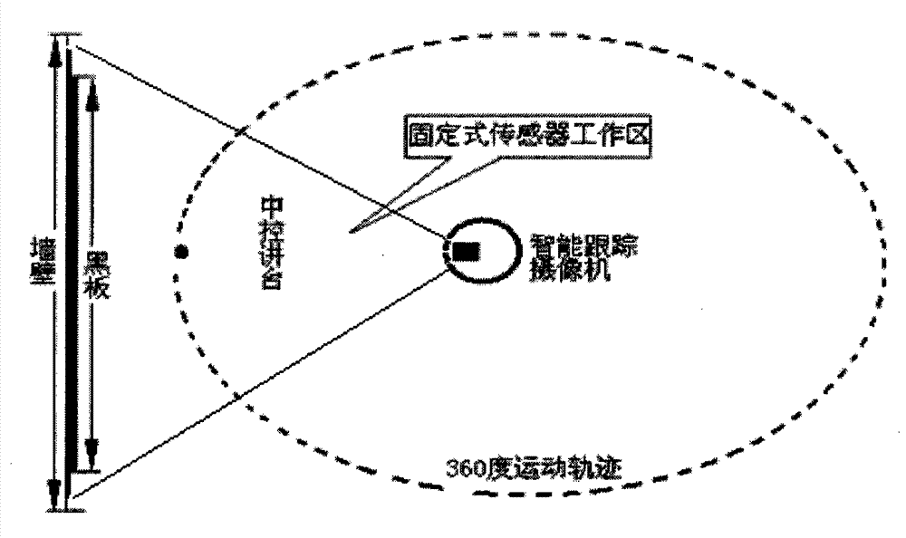 Tracking camera, record information acquisition processing live broadcast network teaching system