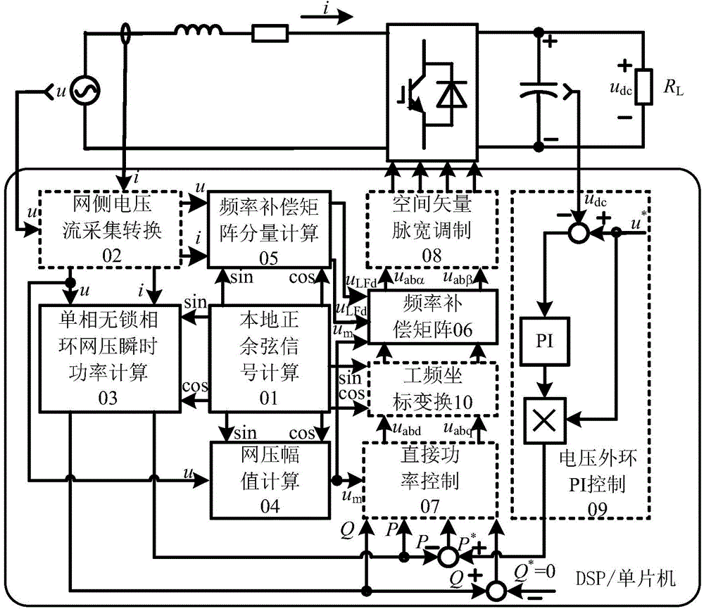 Single-phase system phase-locked-loop-free instantaneous power calculation and phase-locked-loop-free frequency compensation algorithm