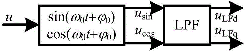 Single-phase system phase-locked-loop-free instantaneous power calculation and phase-locked-loop-free frequency compensation algorithm