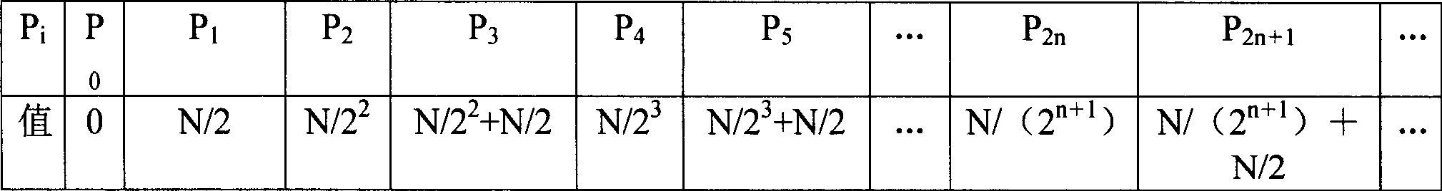 Cell searching synchronization method base on time domain processing