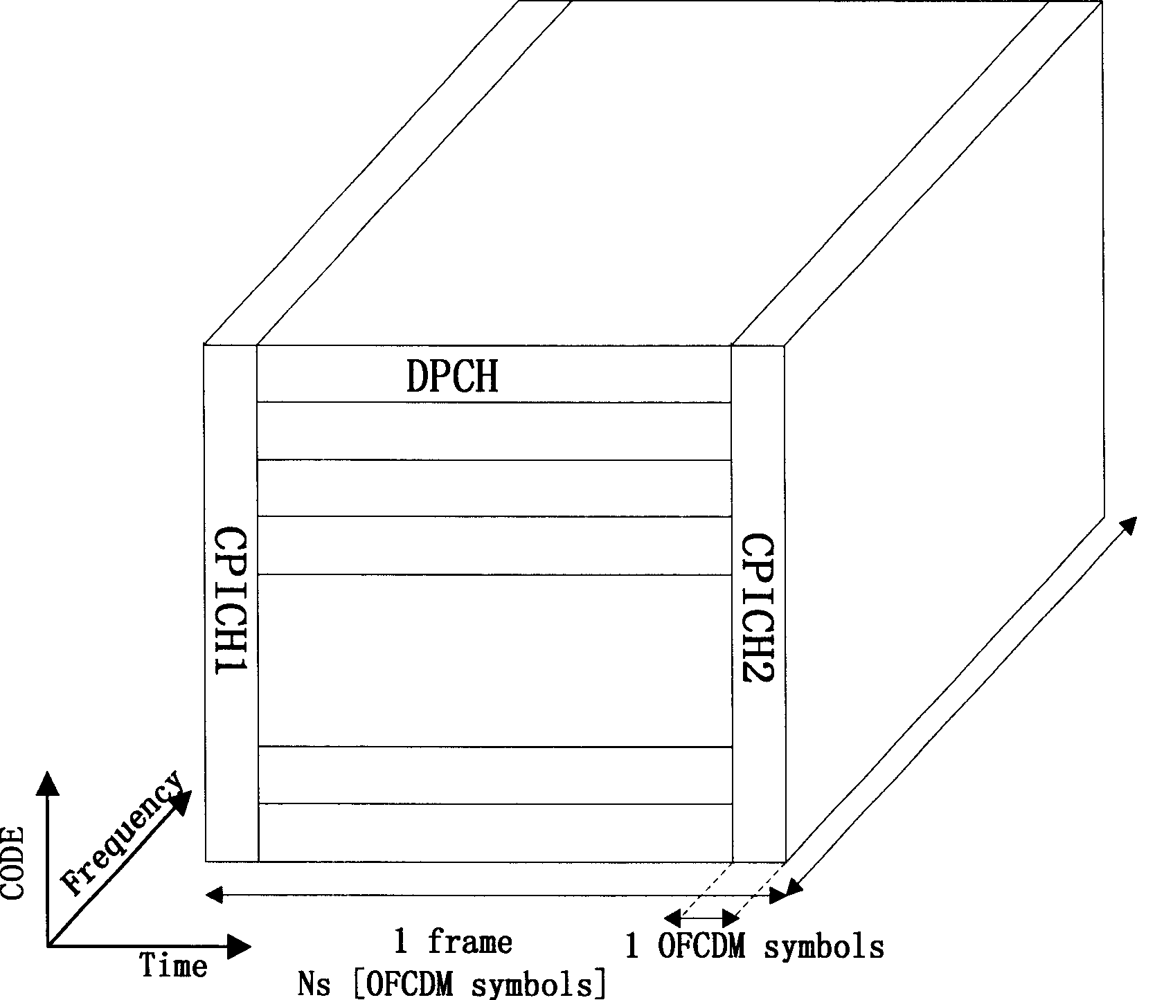 Cell searching synchronization method base on time domain processing