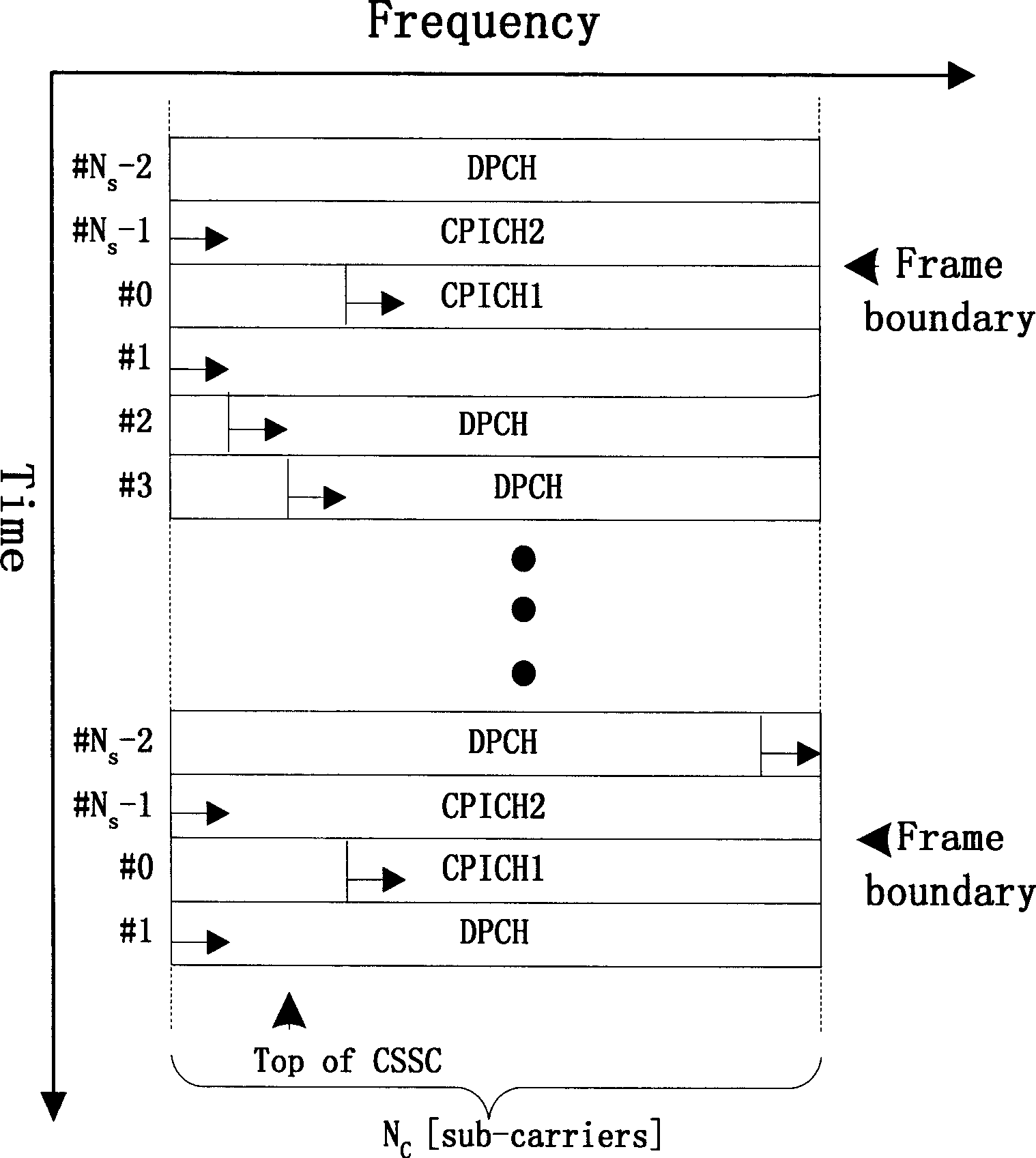 Cell searching synchronization method base on time domain processing