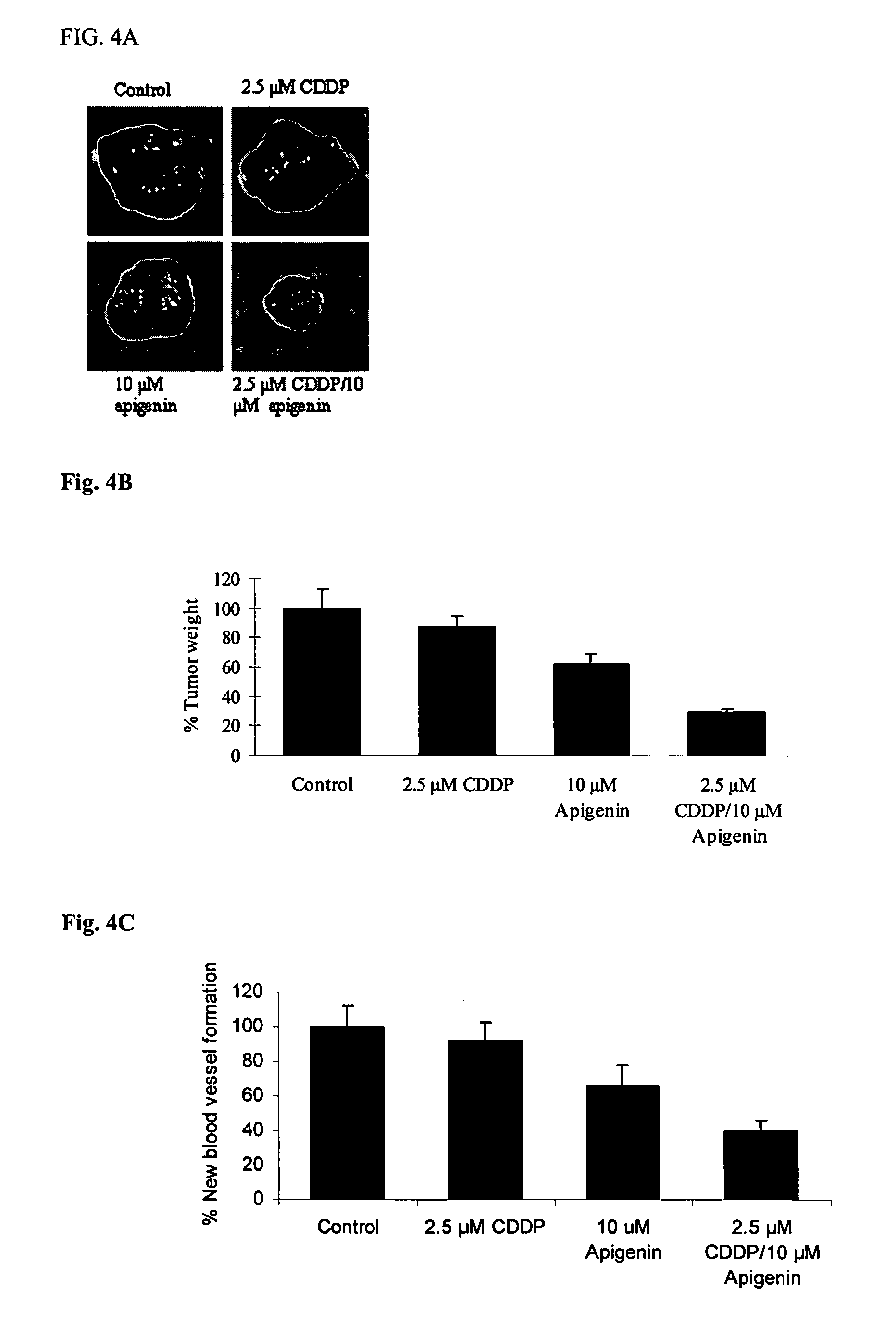 Apigenin for chemoprevention, and chemotherapy combined with therapeutic reagents