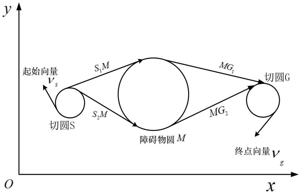 A Motion Planning Method for UAV Obstacle Avoidance in Cruising Missions