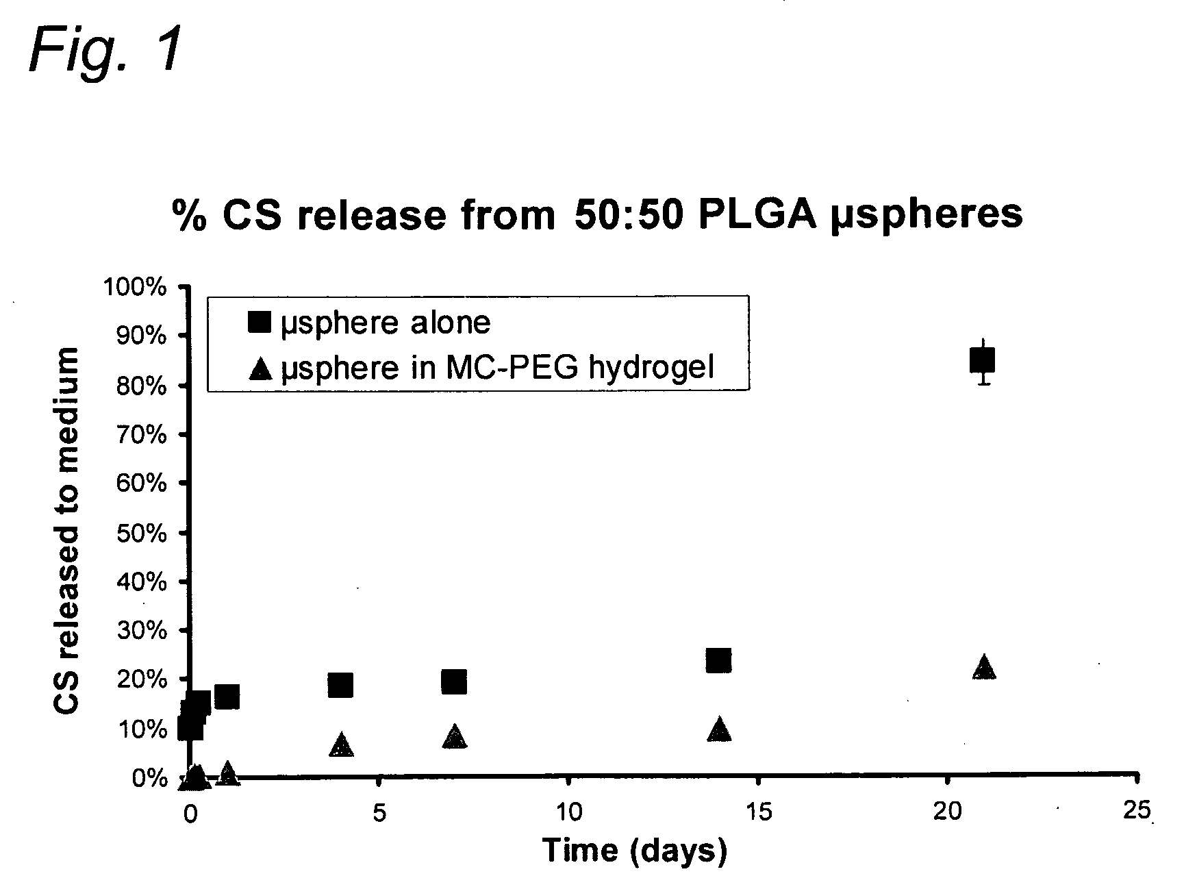 Drug Delivery System Comprising Microparticles and Gelation System