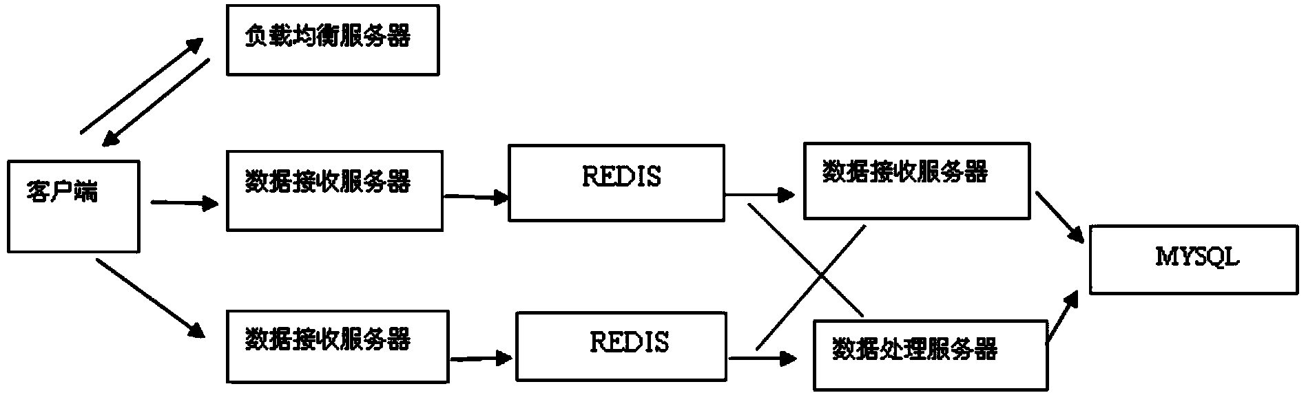 Method of lightweight framework for generating thermodynamic diagram according to streaming data concept