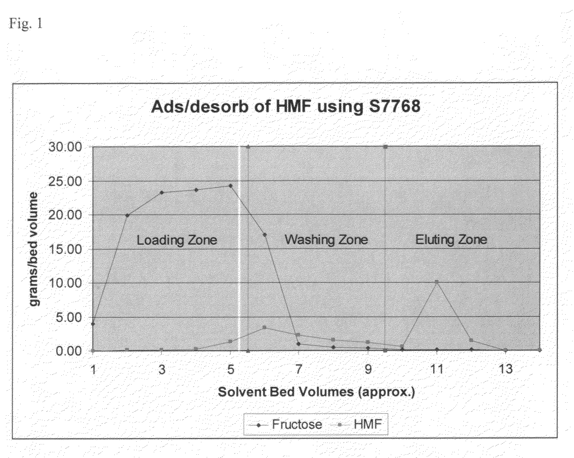 Method for purifying hydroxymethylfurfural using non-functional polymeric resins