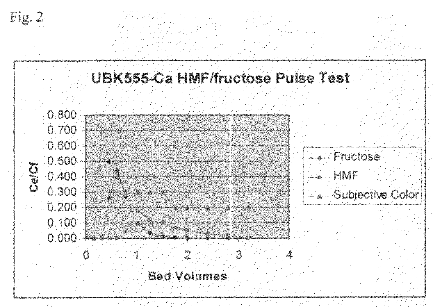 Method for purifying hydroxymethylfurfural using non-functional polymeric resins