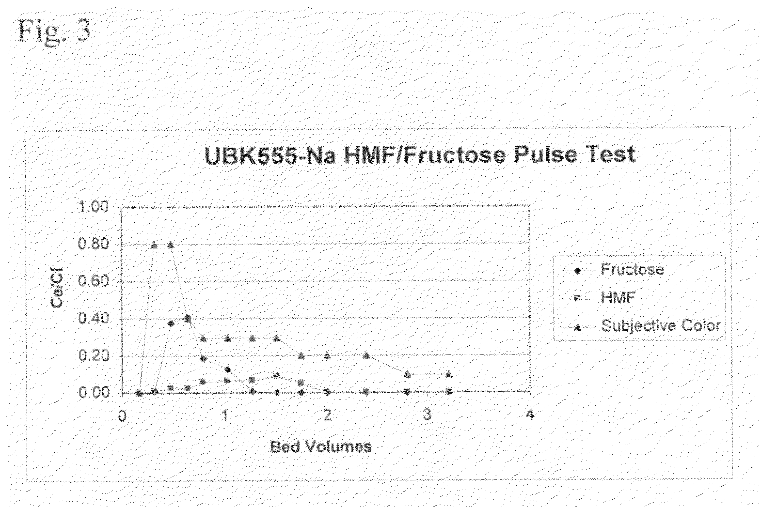 Method for purifying hydroxymethylfurfural using non-functional polymeric resins