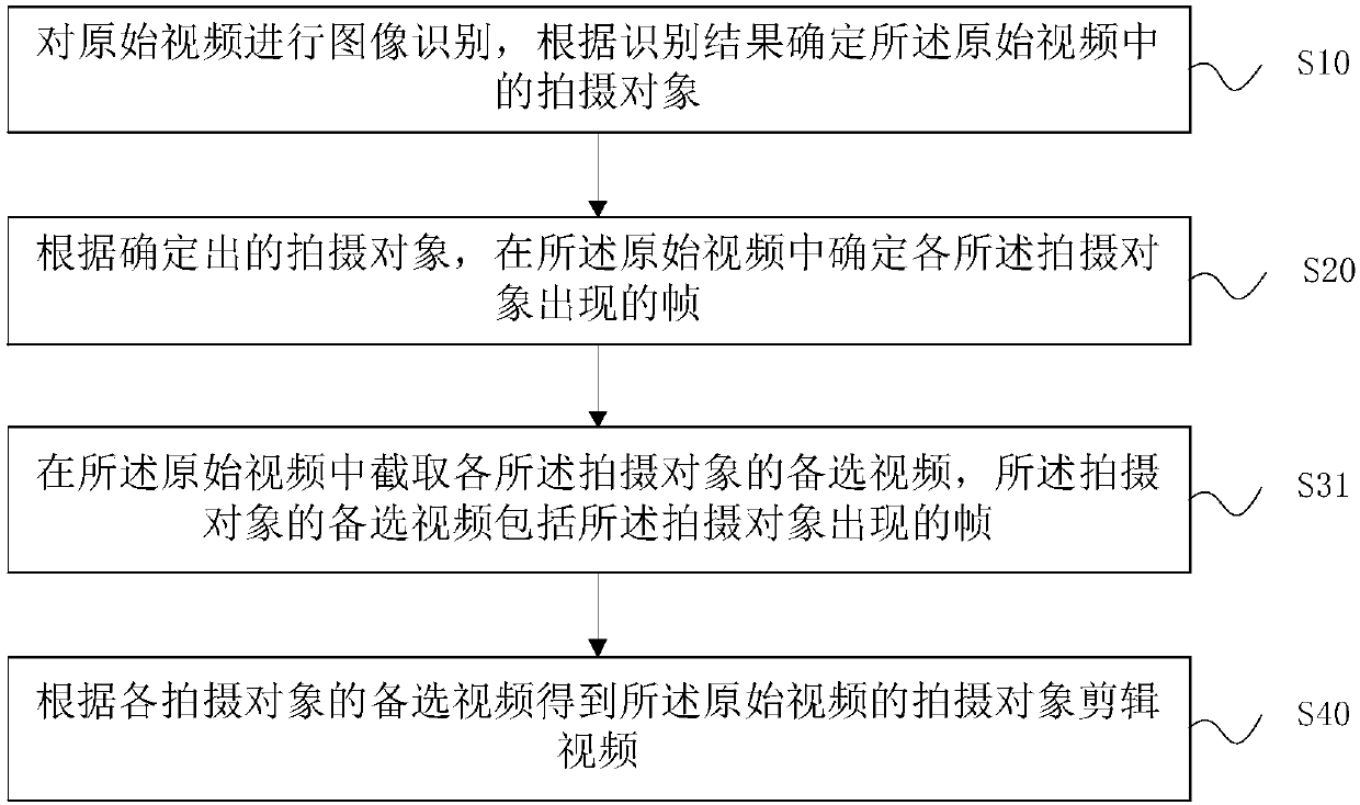 Edited video generation method and device