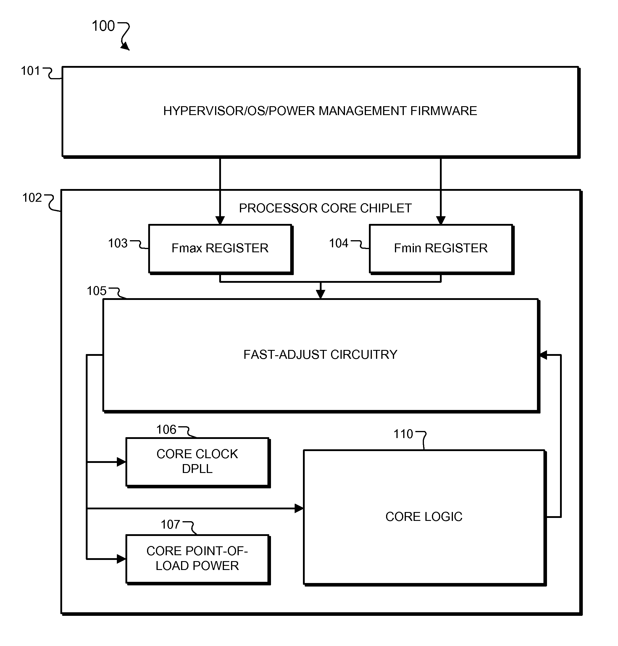 Managing the power-performance range of an application