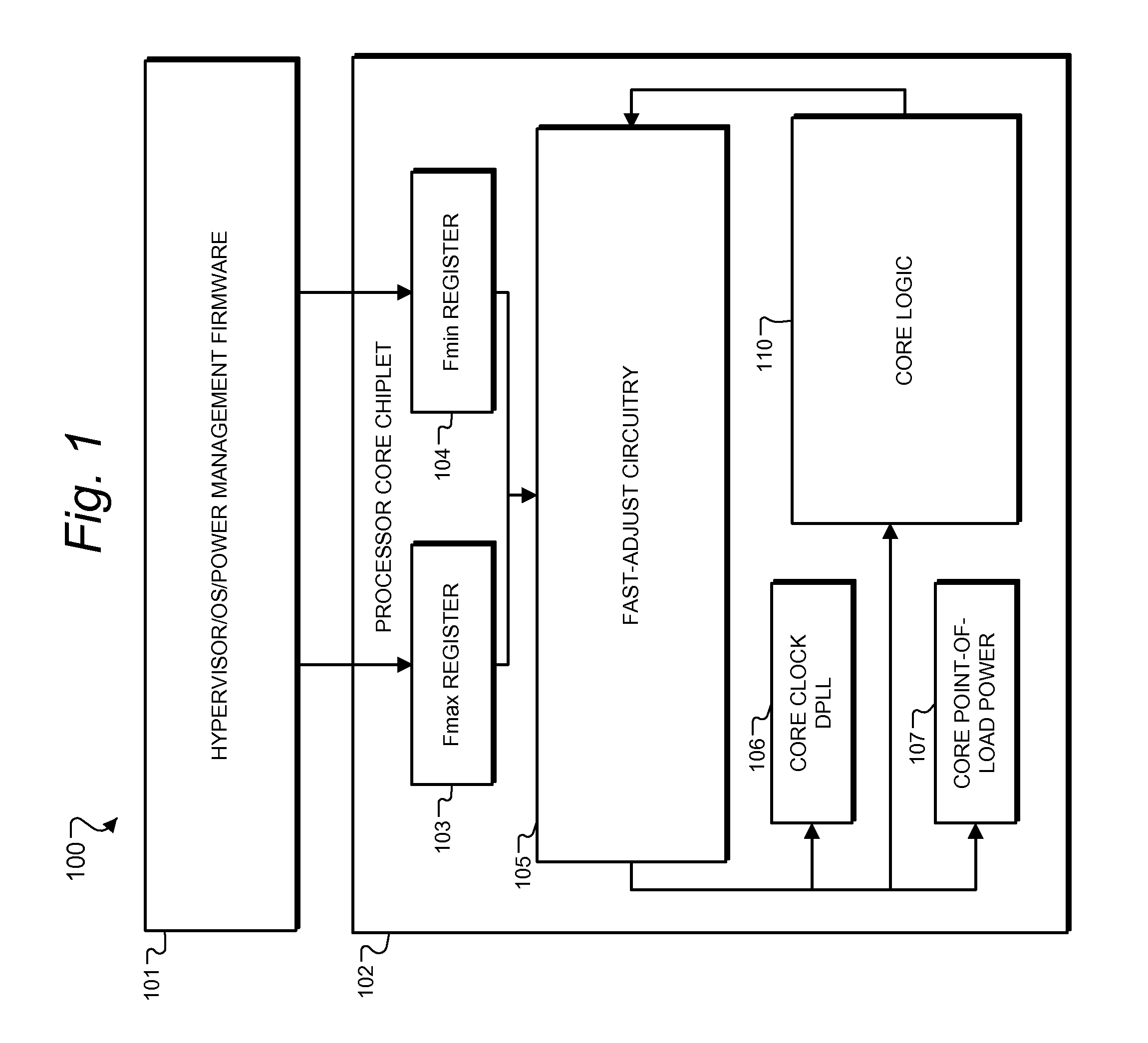 Managing the power-performance range of an application