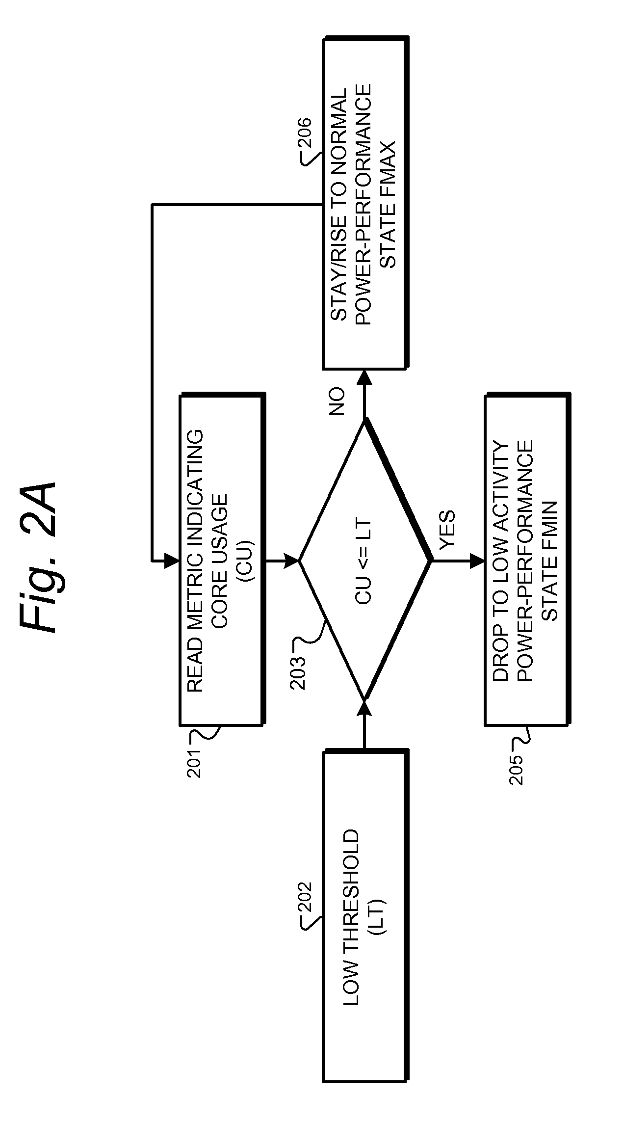 Managing the power-performance range of an application