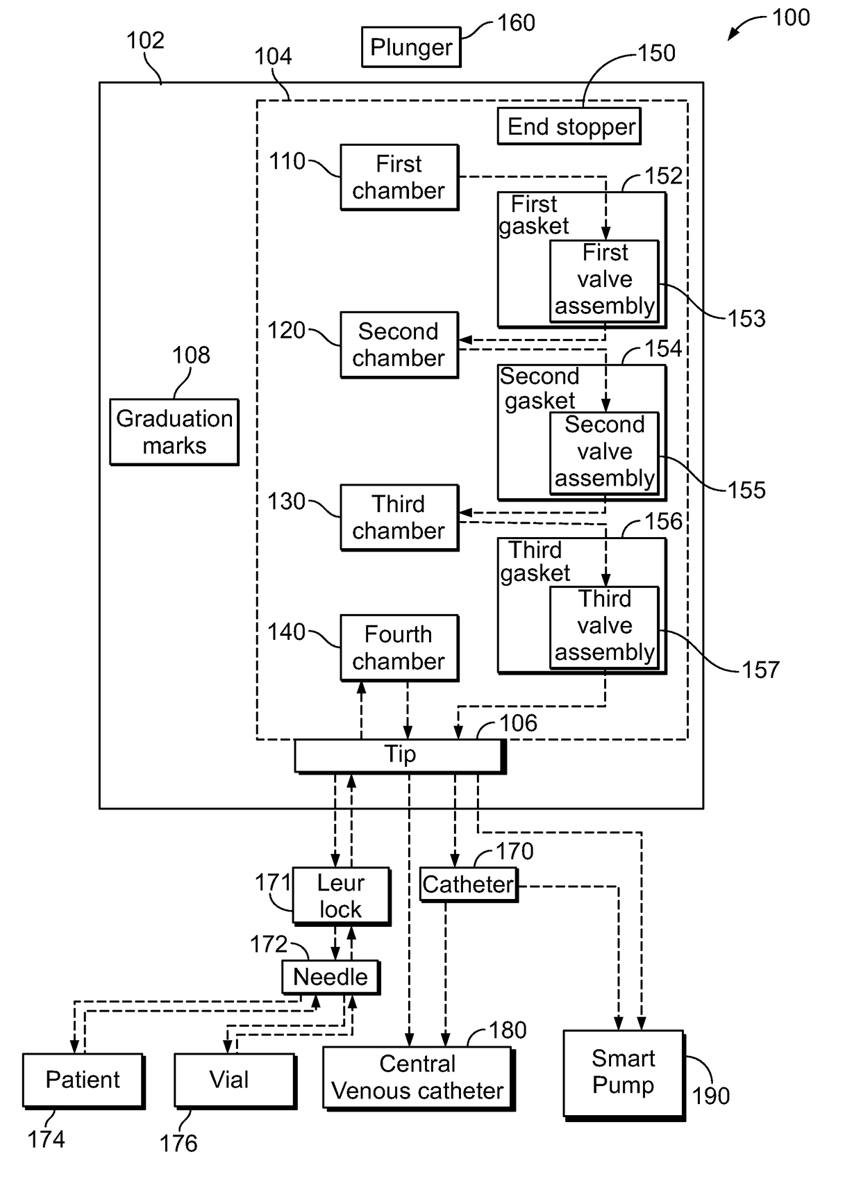 Multi-Chamber Syringes And Methods For Using The Same