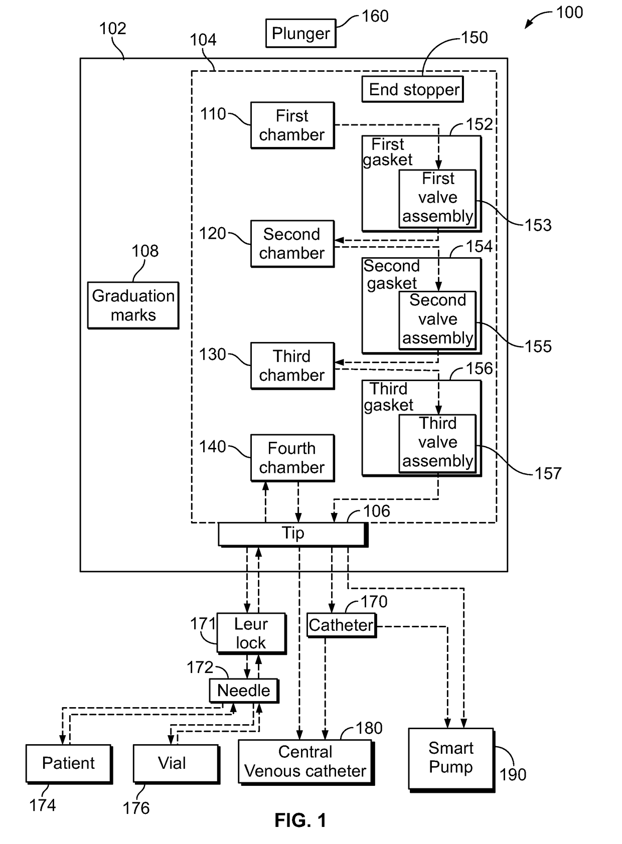 Multi-Chamber Syringes And Methods For Using The Same