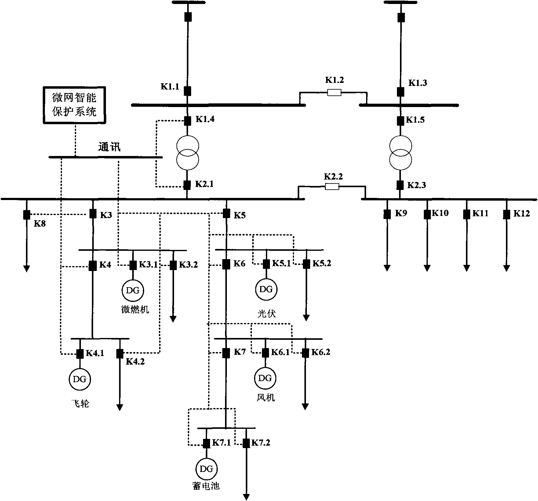 Micro-grid relay protection and automation integrated intelligent protection system