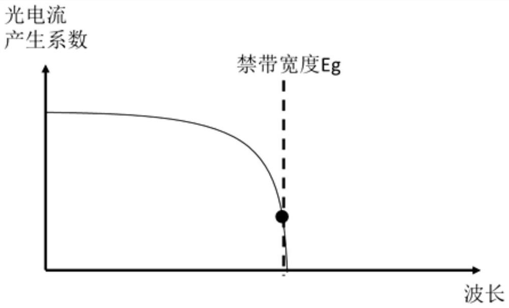 Stress test system and test method for semiconductor laser chip