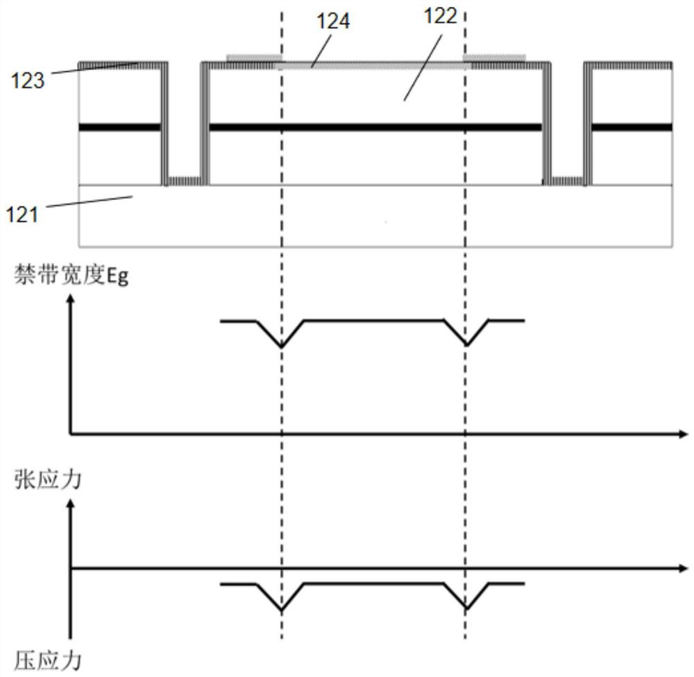 Stress test system and test method for semiconductor laser chip