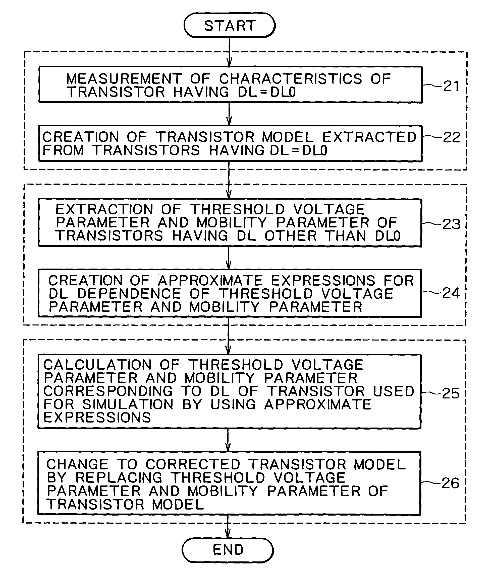 Circuit simulation apparatus incorporating diffusion length dependence of transistors and method for creating transistor model