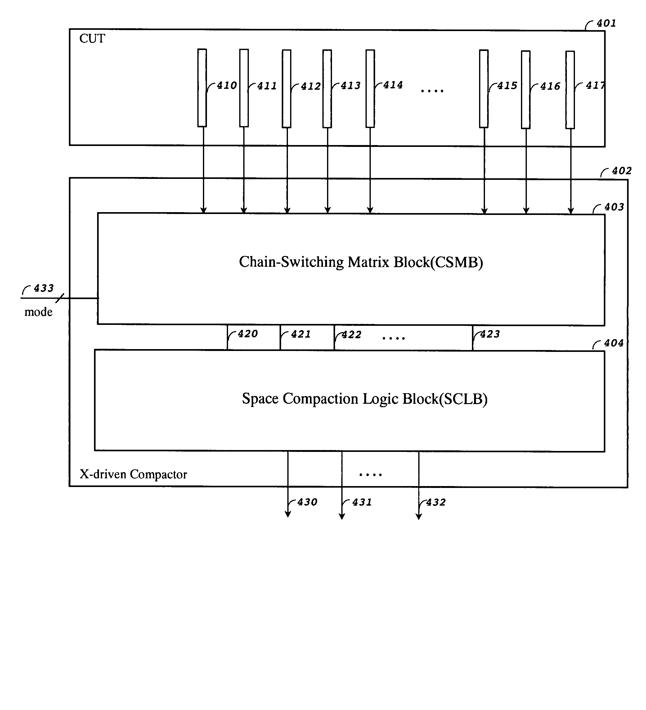 Compacting test responses using X-driven compactor