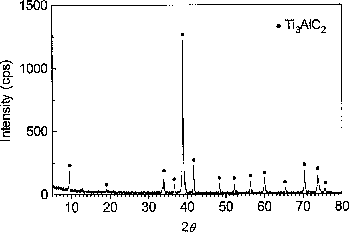 Titanium aluminium carbide powder and synthesis method using tin as reactive adjuvant therefor