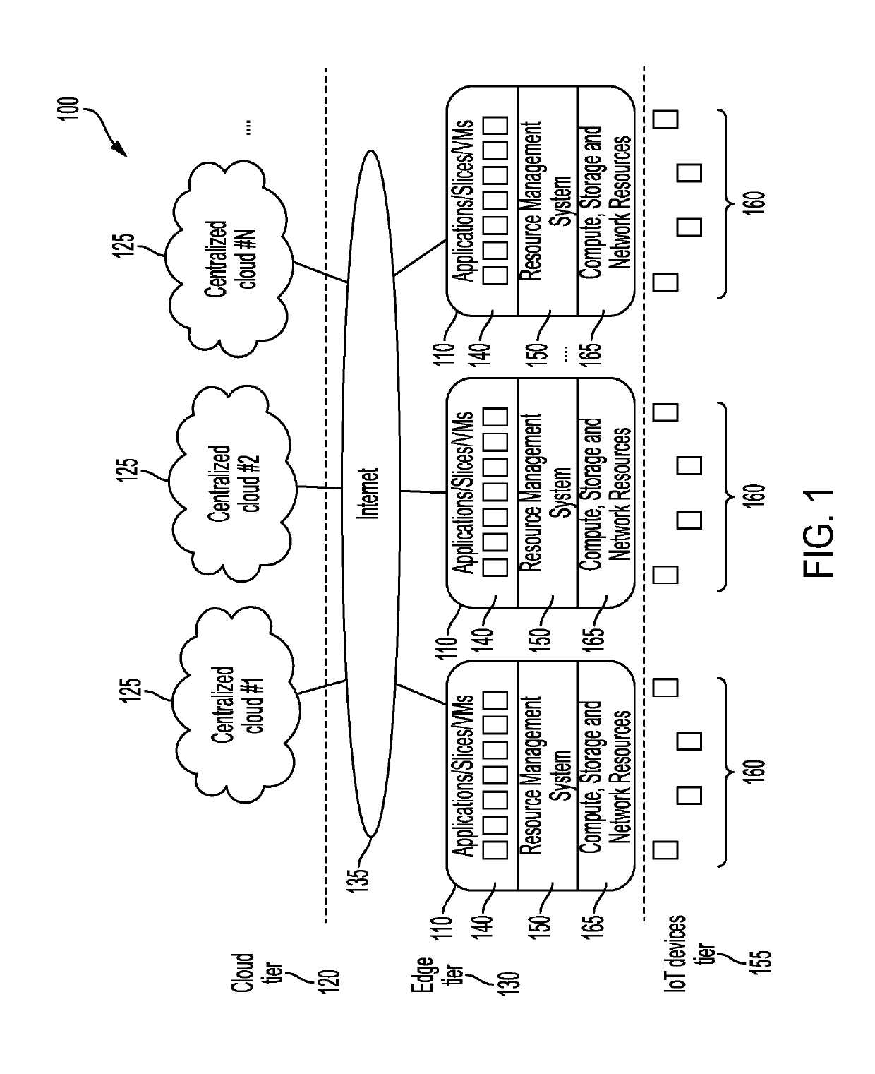 Method and system for secure resource management utilizing blockchain and smart contracts