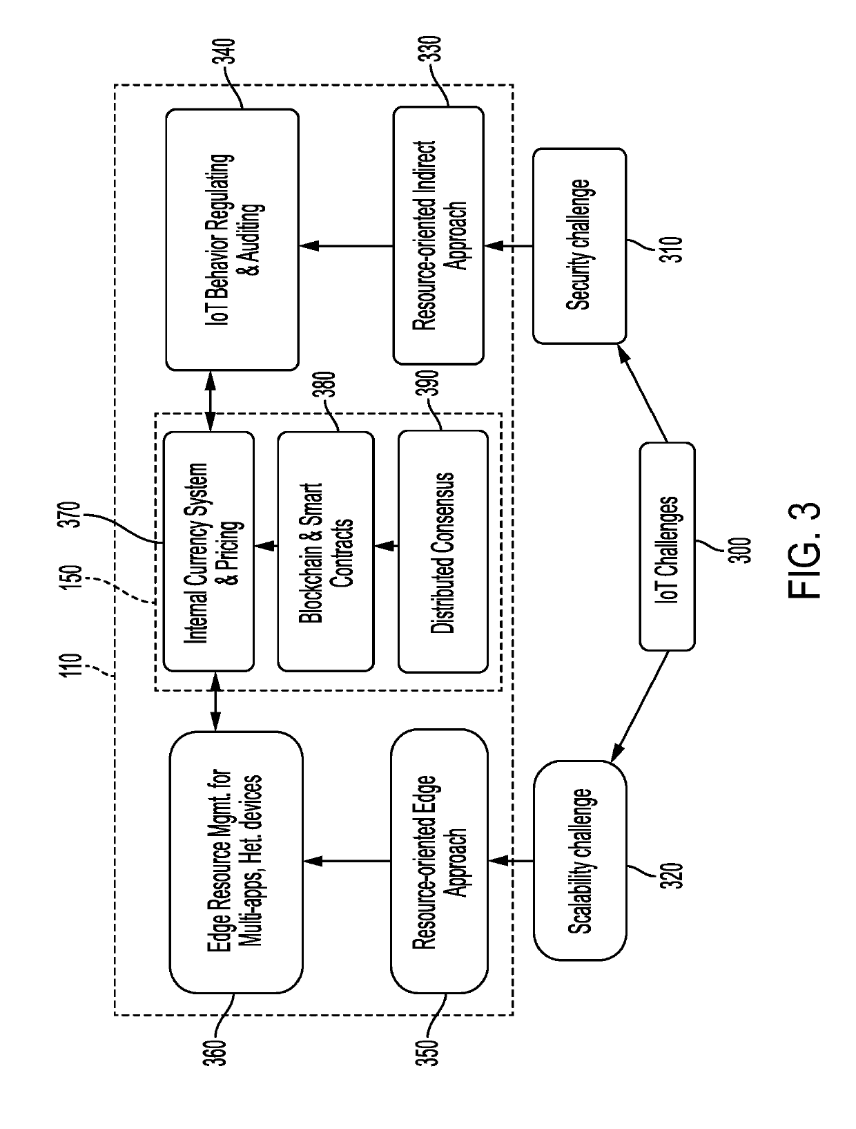 Method and system for secure resource management utilizing blockchain and smart contracts