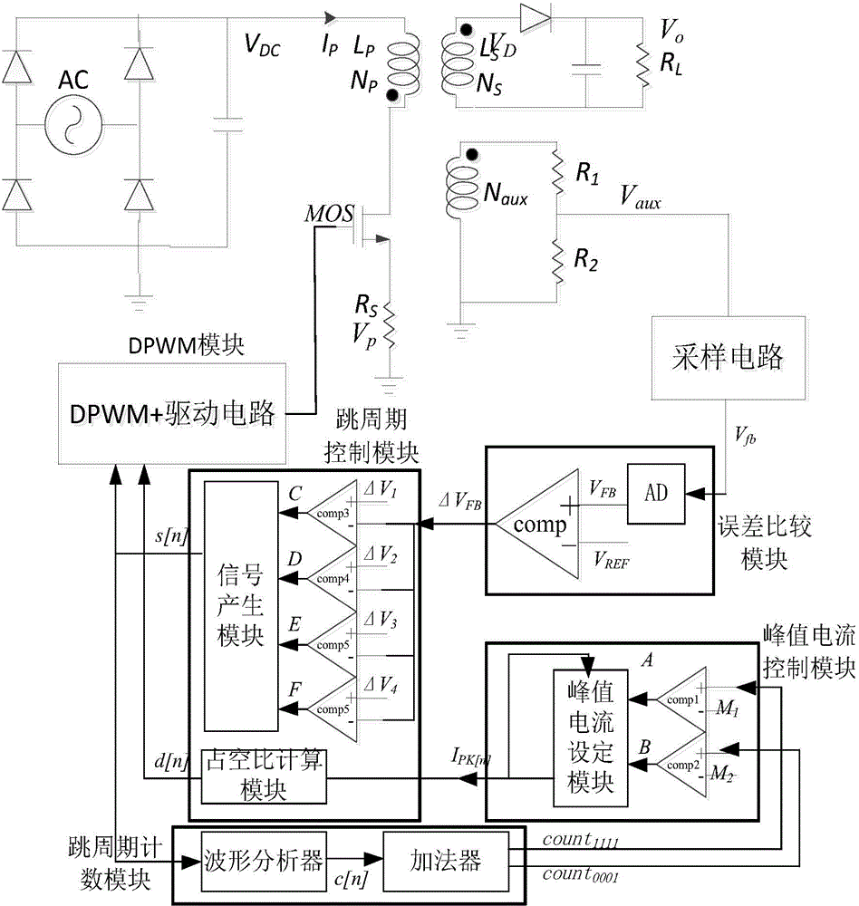 Pulse hopping mode PSM control method suitable for primary side feed-back fly-back converter