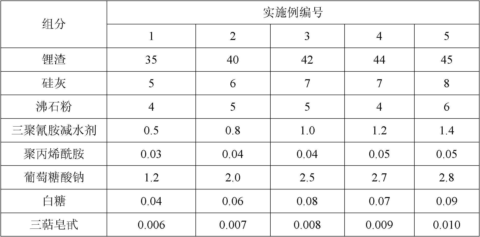 Compound type thickening agent applicable to common wet-mixed mortar