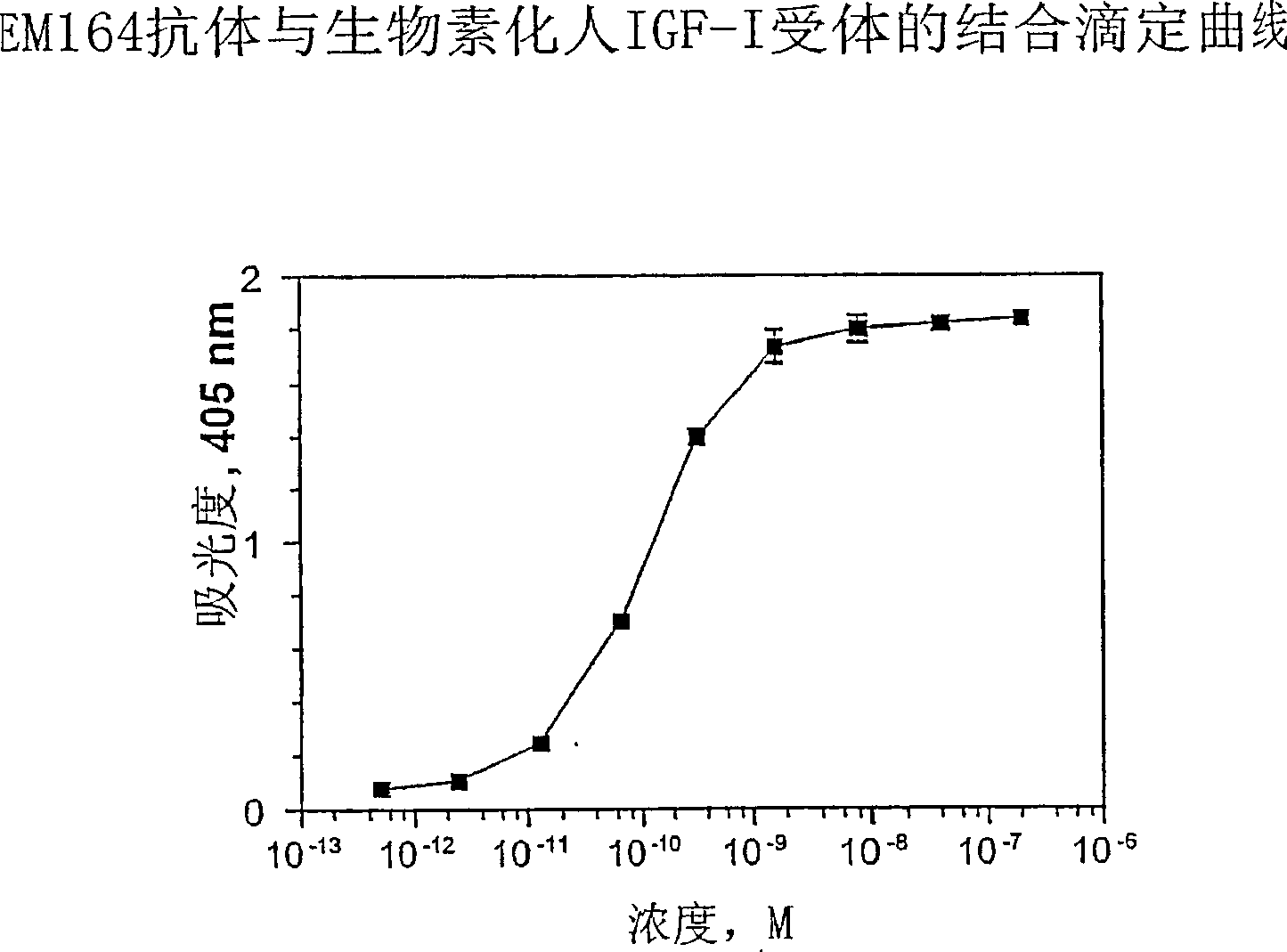 Anti-IGF-I receptor antibody