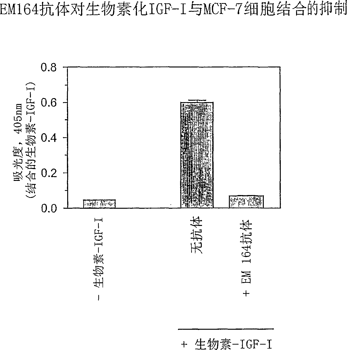 Anti-IGF-I receptor antibody